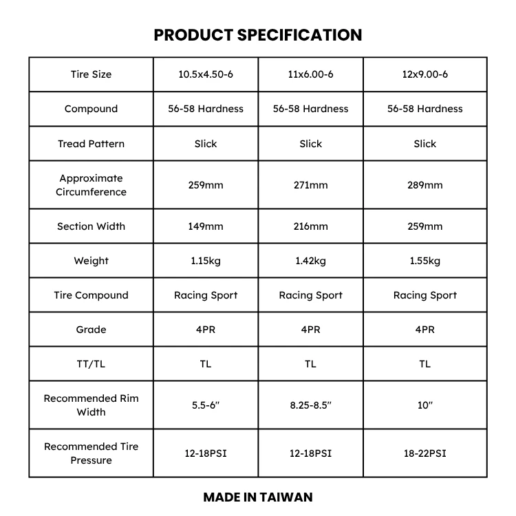 Product Specification Product Specification