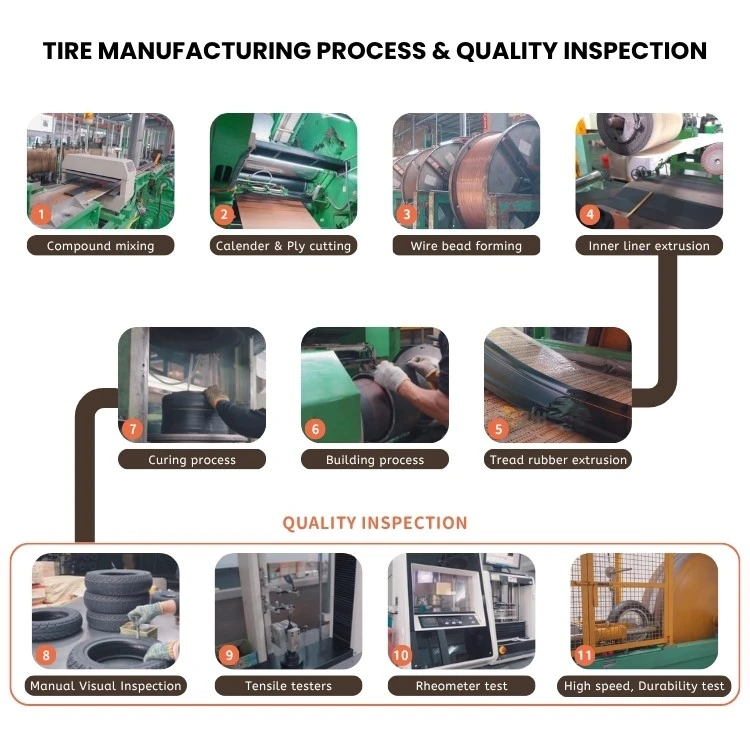 Tire Manufacturing Process Quality Inspection Tire Manufacturing Process Quality Inspection